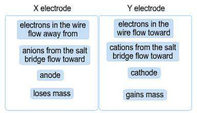 Attempt 4 A galvanic cell has an X electrode with X 2 plus ions in the left beaker and a Y electrode