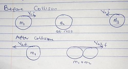 Three balls roll on a frictionless surface and collide in two separate collisions. Ball 1 (mass m1=1