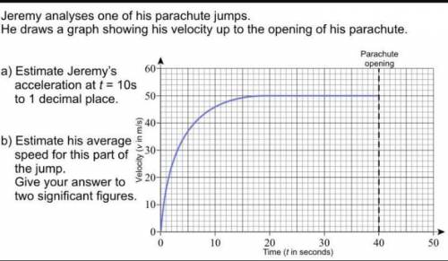 Jeremy analyses one of his parachute jumps. He draws a graph showing his velocity up to the opening
