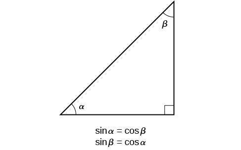 Why is cos (pi/2-theta)=sin theta