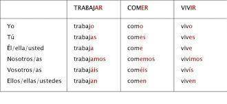 Irregular and regular verbs in spanish i have a test