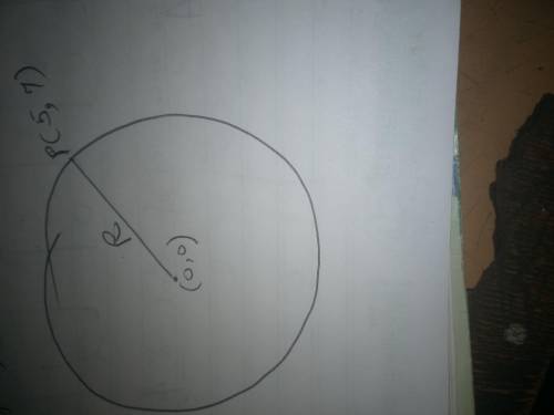 What is the equation of a circle centered about the origin with a radius of 6? Select one: A. (x)2 +