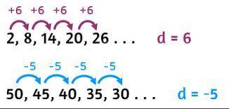 Which sequence is ARITHMETIC?