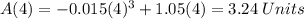 A(4) = -0.015(4)^3+1.05(4)=3.24\:Units