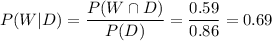 P(W|D)=\dfrac{P(W\cap D)}{P(D)} = \dfrac{0.59}{0.86}=0.69