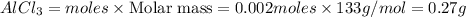 AlCl_3=moles\times {\text {Molar mass}}=0.002moles\times 133g/mol=0.27g