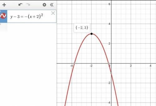 What is the vertex for the graph of y-3=-(x+2)^2
