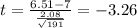 t= \frac{6.51-7}{\frac{2.08}{\sqrt{191}}}= -3.26