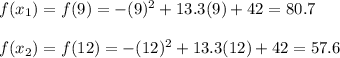 f(x_1)=f(9)=-(9)^2+13.3(9)+42=80.7\\\\f(x_2)=f(12)=-(12)^2+13.3(12)+42=57.6