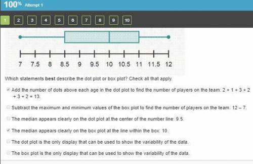 Which statements best describe the dot plot or box plot? Check all that apply. Add the number of dot