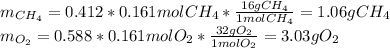 m_{CH_4}=0.412*0.161molCH_4*\frac{16gCH_4}{1molCH_4}=1.06gCH_4\\m_{O_2}=0.588*0.161molO_2*\frac{32gO_2}{1molO_2}=3.03gO_2