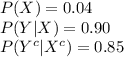 P(X)=0.04\\P(Y|X)=0.90\\P(Y^{c}|X^{c})=0.85