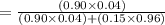 =\frac{(0.90\times 0.04)}{(0.90\times 0.04)+(0.15\times 0.96)}
