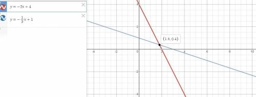 The first equation from the previous system of equations is graphed. Graph the second equation to fi