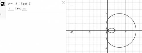 The graph of r = -3 + 5 cos theta is symmetric about the