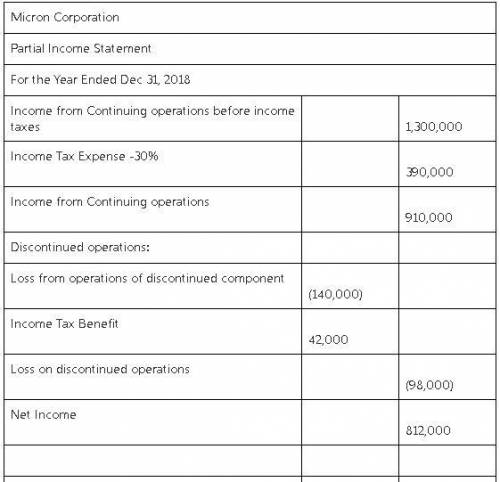 For the year ending December 31, 2018, Micron Corporation had income from continuing operations befo