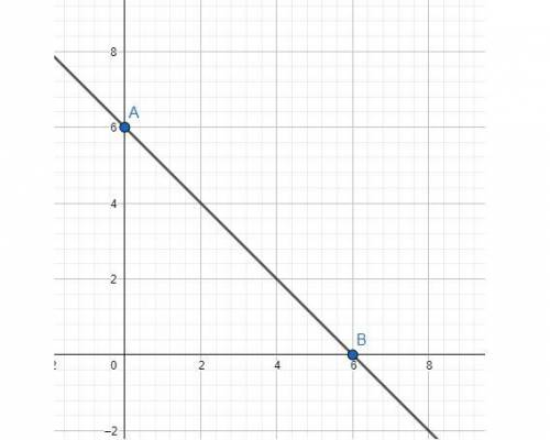 What is the length of segment AB? (1 point) Coordinate grid shown from negative 8 to positive 8 on b
