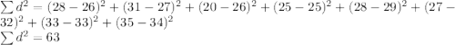 \sum d^{2}  = (28-26)^2 + (31-27)^2 +(20-26)^2 +(25-25)^2 +(28-29)^2 +(27-32)^2 +(33-33)^2 +(35-34)^2\\\sum d^{2}  = 63