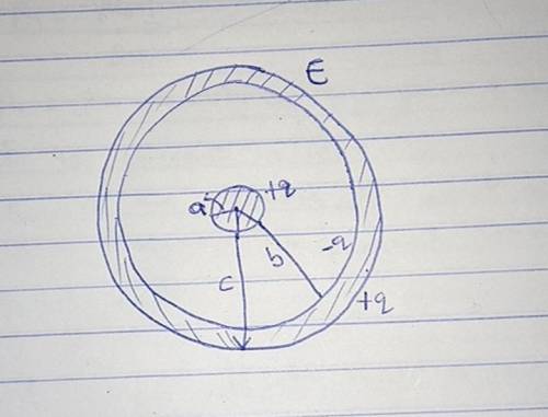 A solid conducting sphere carrying charge q has radius a. It is inside a concentric hollow conductin