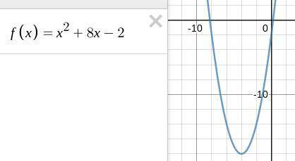 What is the vertex of the graph of the function f(x) = x2 + 8x − 2 ?