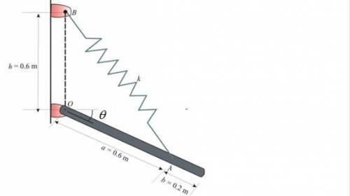 The 1.53-kg uniform slender bar rotates freely about a horizontal axis through O. The system is rele