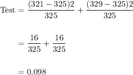 \begin{aligned}\text{Test} &= \dfrac {(321 - 325)2}{325} + \dfrac {(329 - 325) 2}{325 }\\\\&= \dfrac {16}{325} + \dfrac{16}{325}\\\\&= 0.098 \end{aligned}
