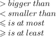bigger \: than \\  < smaller \: than \\  \leqslant is \: at \: most \\  \geqslant is \: at \: least