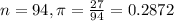 n = 94, \pi = \frac{27}{94} = 0.2872