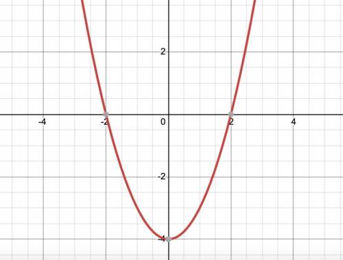 In a normal quadratic function how many times does it cross the x intercept?