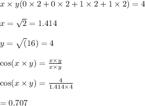 x \times y( 0 \times 2+ 0 \times 2 +1 \times 2+1 \times 2)  = 4\\\\ x= \sqrt{2} = 1.414\\\\y= \sqrt(16)=4\\\\\cos (x\times y) = \frac{x\times y}{x\times y}\\\\\cos (x\times y) = \frac{4}{1.414\times 4}\\\\= 0.707