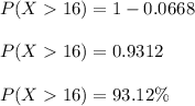 P(X  16) = 1 - 0.0668\\\\P(X  16) = 0.9312\\\\P(X  16) = 93.12 \%