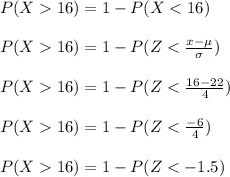 P(X  16) = 1 - P(X < 16)\\\\P(X  16) = 1 - P(Z < \frac{x - \mu}{\sigma} )\\\\P(X  16) = 1 - P(Z < \frac{16 - 22}{4} )\\\\P(X  16) = 1 - P(Z < \frac{-6}{4} )\\\\P(X  16) = 1 - P(Z < -1.5)\\\\