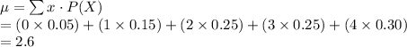 \mu=\sum x\cdot P(X)\\=(0\times 0.05)+(1\times 0.15)+(2\times 0.25)+(3\times 0.25)+(4\times 0.30)\\=2.6