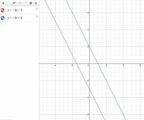 Y=-2x-3,y=-2x+2 how many solutions does it have and is it parallel lines
