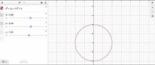 Graph the circle x^2 + (y + 7)2 = 4.