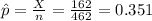 \hat p=\frac{X}{n}=\frac{162}{462}=0.351