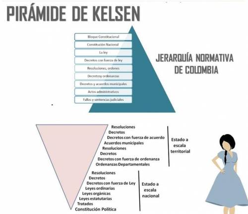 Como hacer un dibujo de la pirámide de colombia ? ​