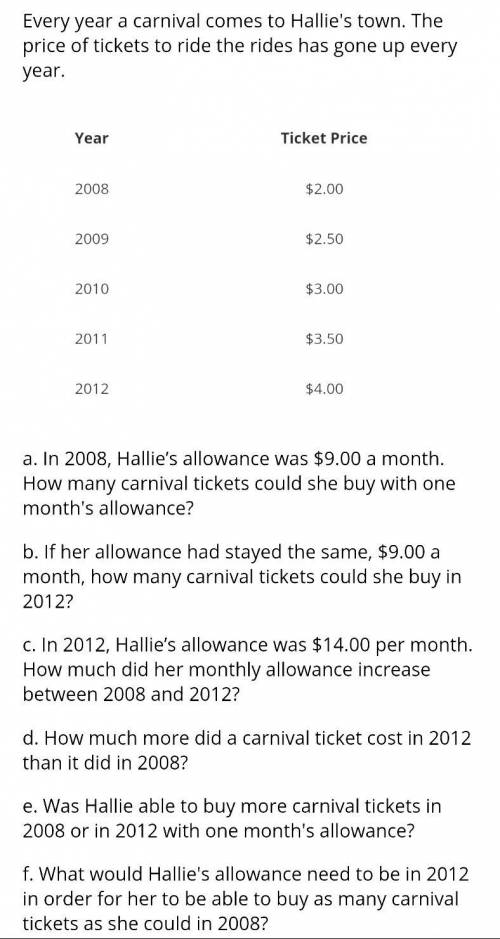 . If her allowance had stayed the same, $9.00 a month, how many carnival tickets could she buin 2012