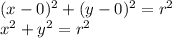 (x-0)^2+(y-0)^2=r^2\\x^2+y^2=r^2