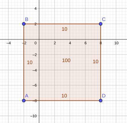 Plot the vertices (-2, -8), (-2, 2), and (8, 2). What is the last vertex of the rectangle? What is t