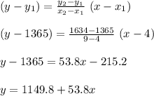 (y-y_{1})=\frac{y_{2}-y_{1}}{x_{2}-x_{1}}\ (x-x_{1})\\\\(y-1365)=\frac{1634-1365}{9-4}\ (x-4)\\\\y-1365=53.8x-215.2\\\\y=1149.8+53.8x