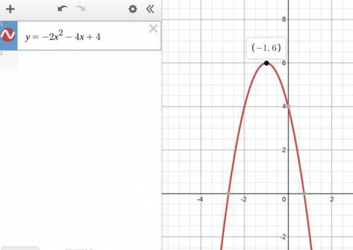 Find the vertex I’d this parabola y=-2x^2-4x+4