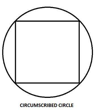 If a circle is inscribed in a square, then the sides of the square are tangent to the circle. If the