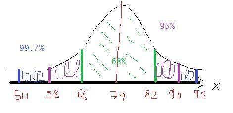 Suppose the scores on a test given to all juniors in a school district are normally distributed with