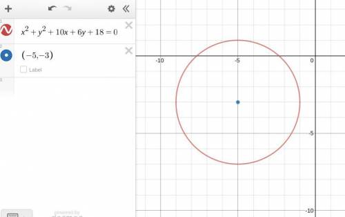 Graph the circle x2 + y2 + 10x + 6y + 18 = 0.