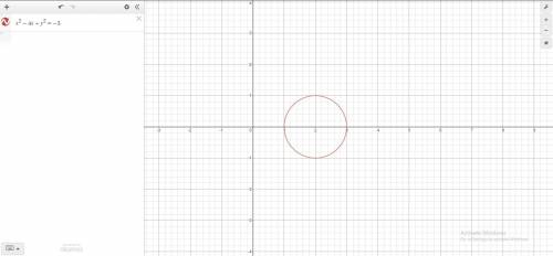 Does the equation x² - 4x + y² = -3 intersect the y-axis? A) Yes, because the center is on the y-axi