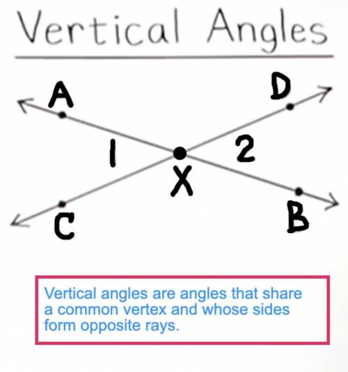 In your own words define vertical angles