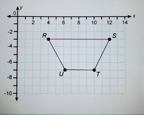 Which is the location of S' when trapezoid RSTU is rotated 90° clockwise about the origin to produce