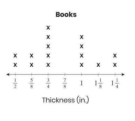 Eloise removes some books from a cabinet. The books have different thicknesses. This line plot shows