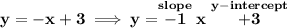 \bf y=-x+3\implies y=\stackrel{slope}{-1}x\stackrel{y-intercept}{+3}
